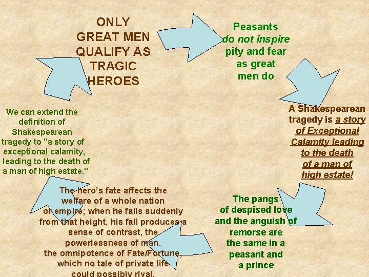 ONLY GREAT MEN QUALIFY AS TRAGIC HEROES We can extend the definition of Shakespearean
