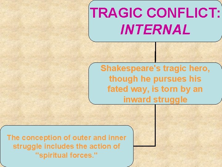 TRAGIC CONFLICT: INTERNAL Shakespeare's tragic hero, though he pursues his fated way, is torn