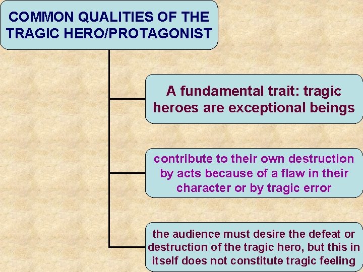 COMMON QUALITIES OF THE TRAGIC HERO/PROTAGONIST A fundamental trait: tragic heroes are exceptional beings