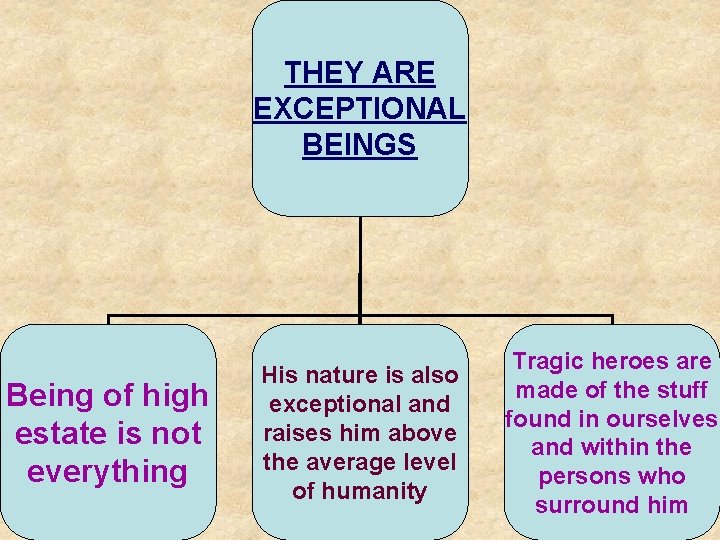 THEY ARE EXCEPTIONAL BEINGS Being of high estate is not everything His nature is