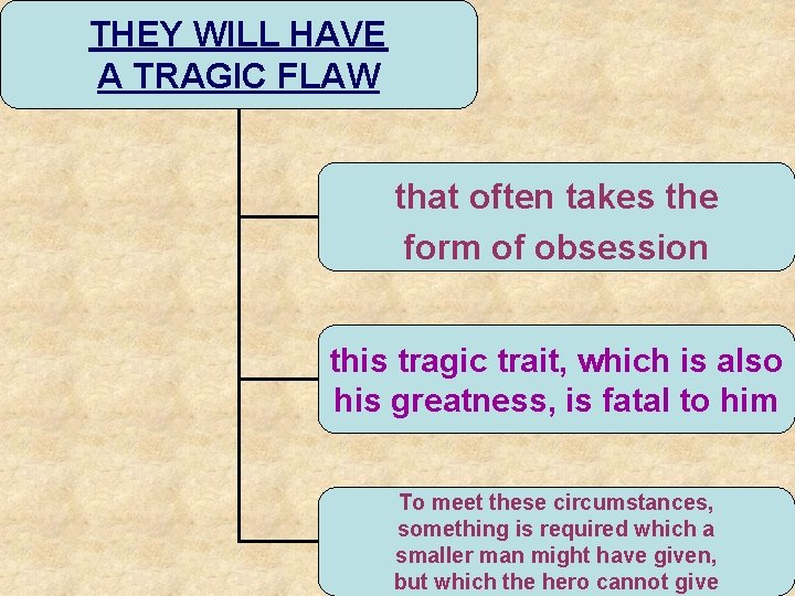 THEY WILL HAVE A TRAGIC FLAW that often takes the form of obsession this