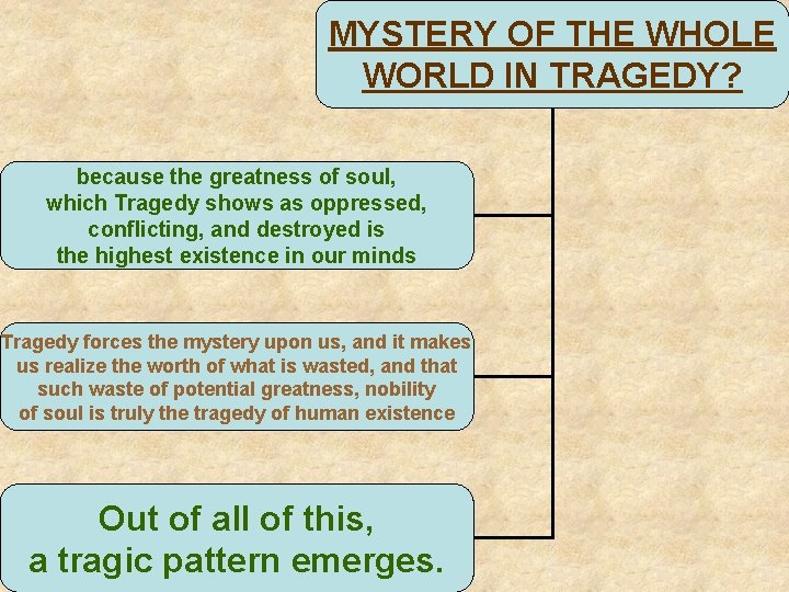 MYSTERY OF THE WHOLE WORLD IN TRAGEDY? because the greatness of soul, which Tragedy