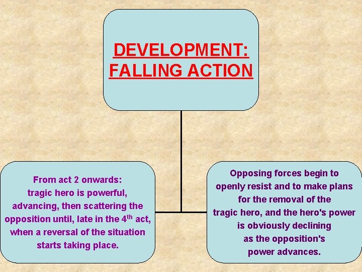DEVELOPMENT: FALLING ACTION From act 2 onwards: tragic hero is powerful, advancing, then scattering