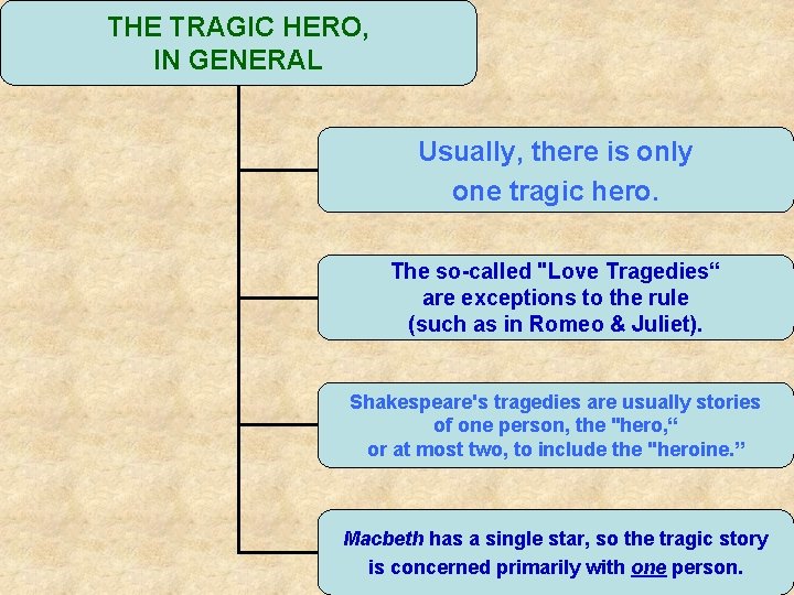 THE TRAGIC HERO, IN GENERAL Usually, there is only one tragic hero. The so-called