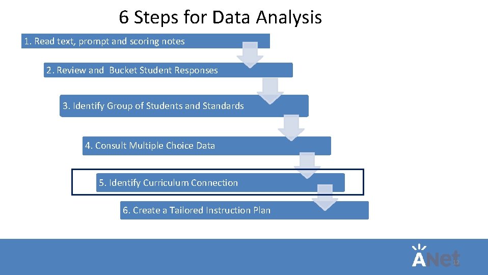 6 Steps for Data Analysis 1. Read text, prompt and scoring notes 2. Review