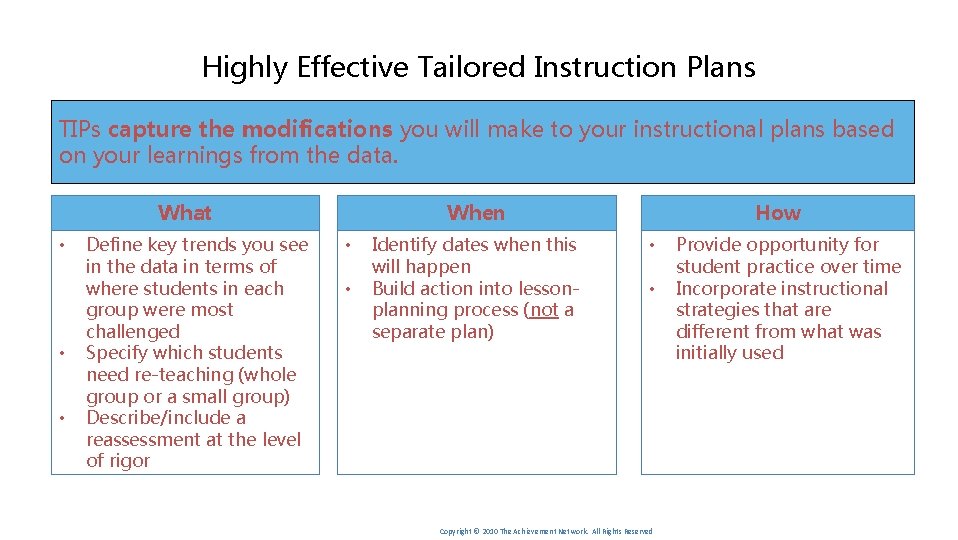 Highly Effective Tailored Instruction Plans TIPs capture the modifications you will make to your