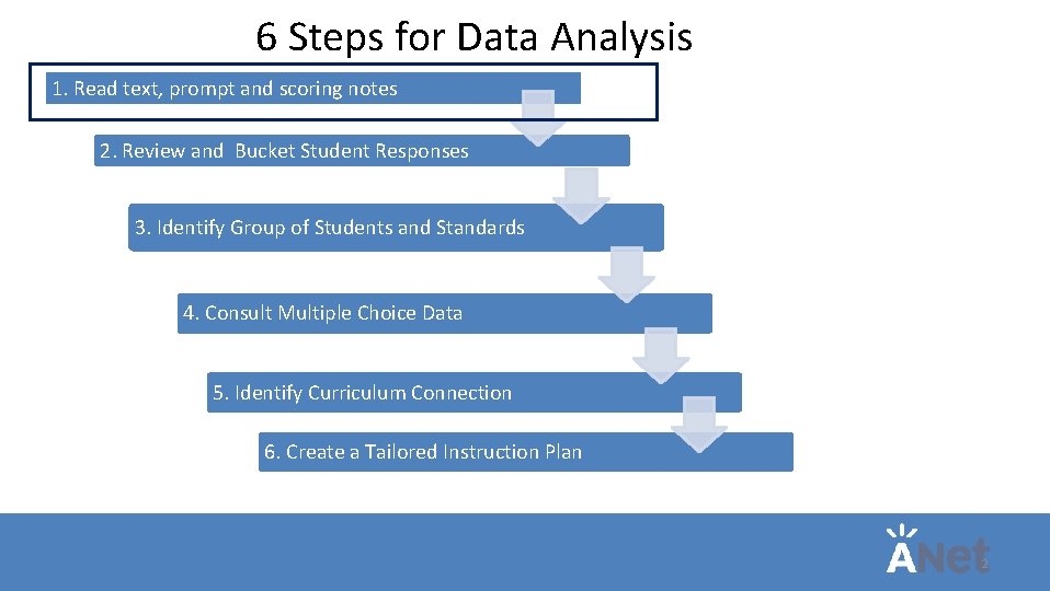 6 Steps for Data Analysis 1. Read text, prompt and scoring notes 2. Review