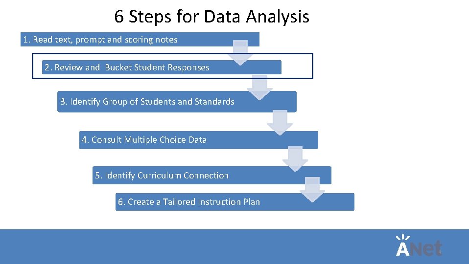 6 Steps for Data Analysis 1. Read text, prompt and scoring notes 2. Review