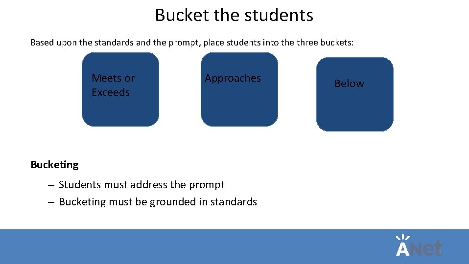 Bucket the students Based upon the standards and the prompt, place students into the