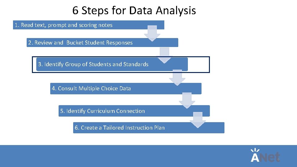 6 Steps for Data Analysis 1. Read text, prompt and scoring notes 2. Review