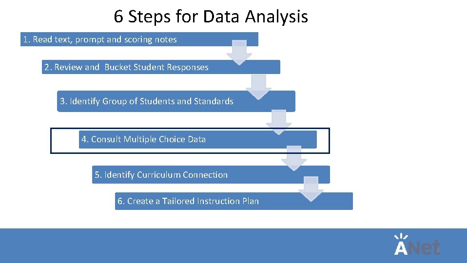 6 Steps for Data Analysis 1. Read text, prompt and scoring notes 2. Review