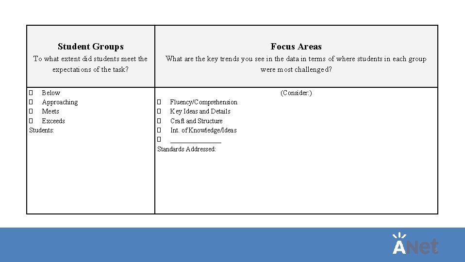 Student Groups Focus Areas To what extent did students meet the expectations of the