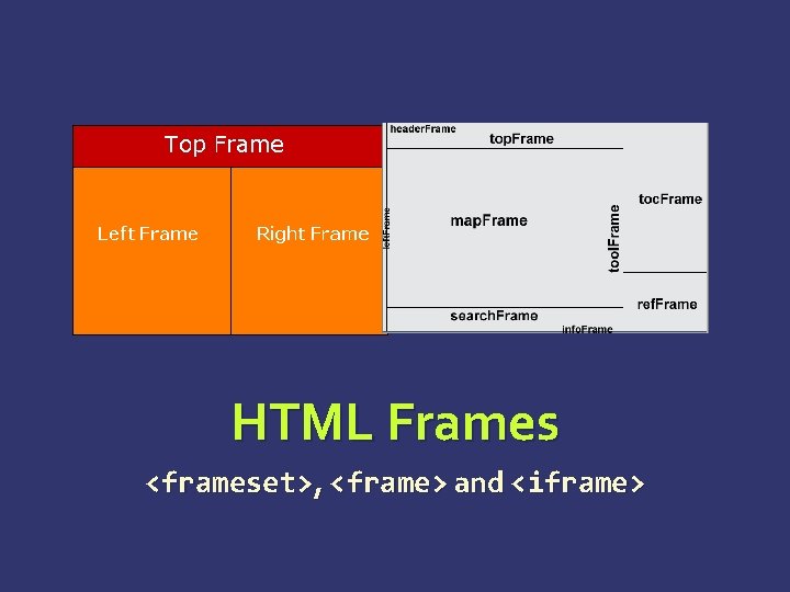 HTML Frames <frameset>, <frame> and <iframe> 