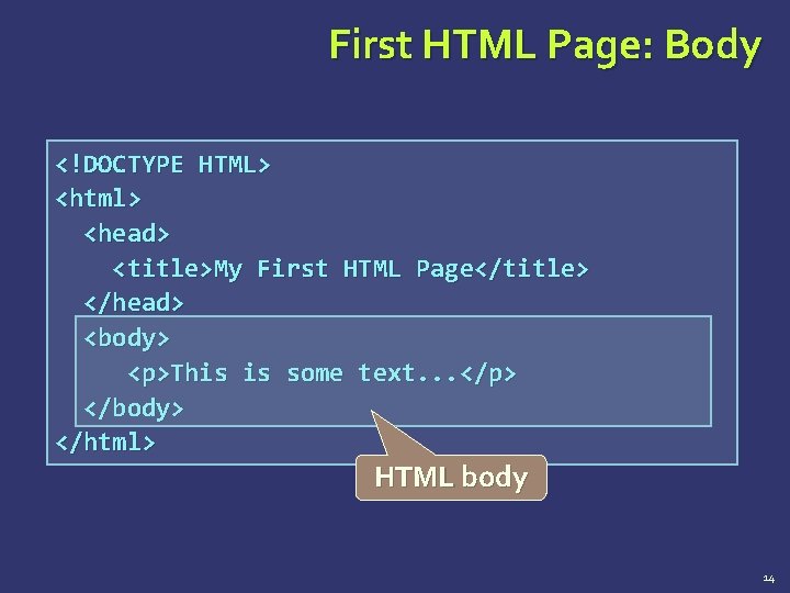 First HTML Page: Body <!DOCTYPE HTML> <html> <head> <title>My First HTML Page</title> </head> <body>