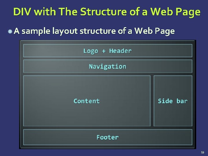 DIV with The Structure of a Web Page A sample layout structure of a
