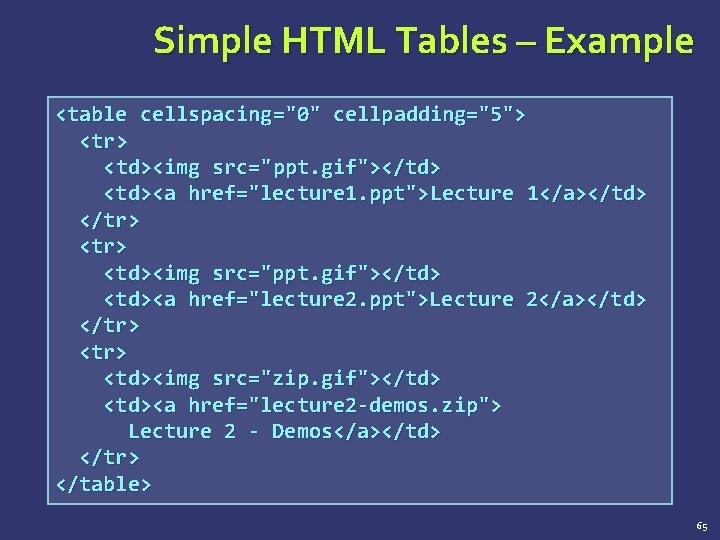 Simple HTML Tables – Example <table cellspacing="0" cellpadding="5"> <tr> <td><img src="ppt. gif"></td> <td><a href="lecture
