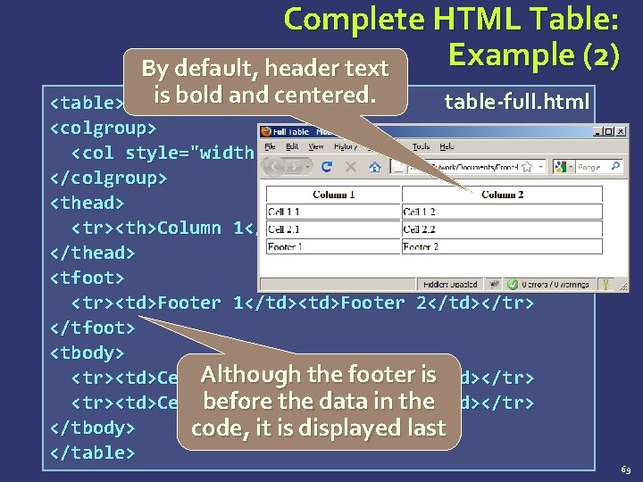 Complete HTML Table: Example (2) By default, header text <table> is bold and centered.