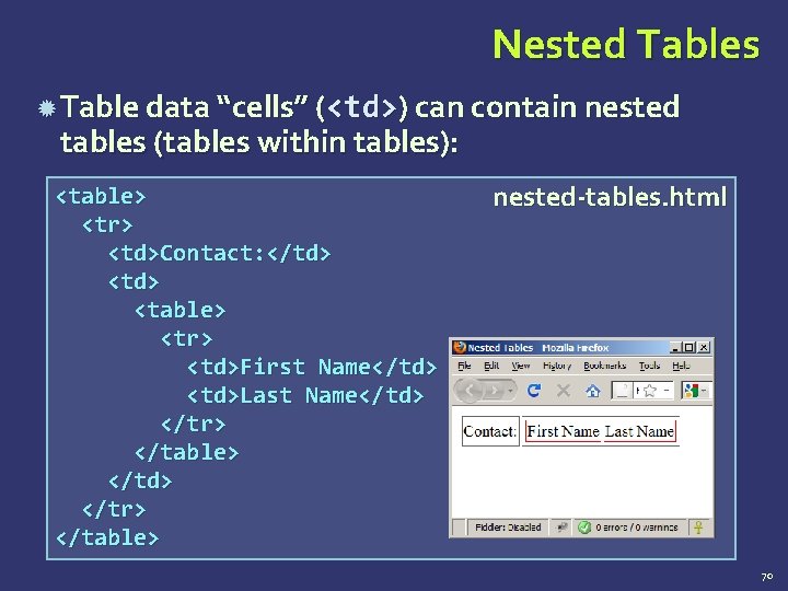 Nested Tables Table data “cells” (<td>) can contain nested tables (tables within tables): <table>