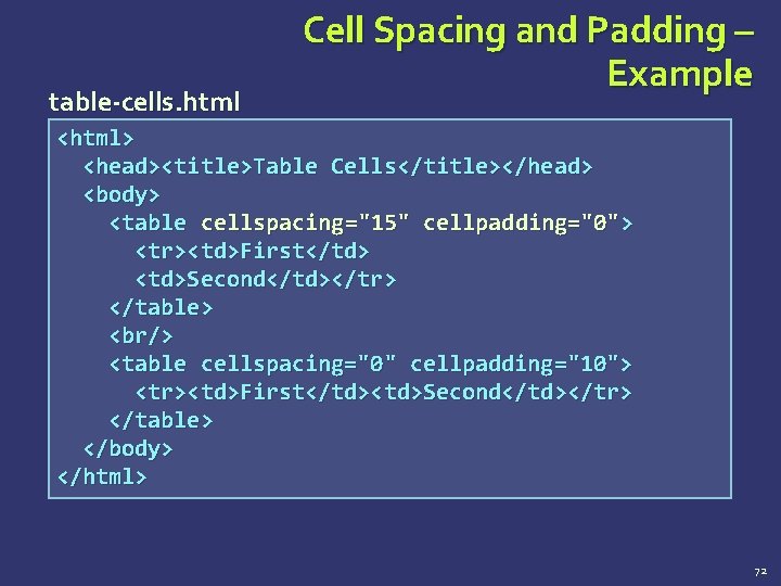 table-cells. html Cell Spacing and Padding – Example <html> <head><title>Table Cells</title></head> <body> <table cellspacing="15"
