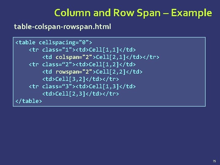 Column and Row Span – Example table-colspan-rowspan. html <table cellspacing="0"> <tr class="1"><td>Cell[1, 1]</td> <td