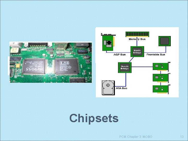 North bridge (memory controller) and south bridge (I/O controller) connecting different component together Chipsets
