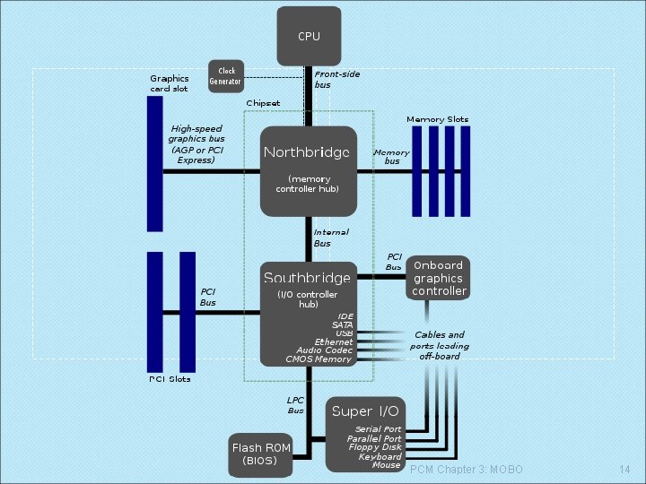 PCM Chapter 3: MOBO 14 