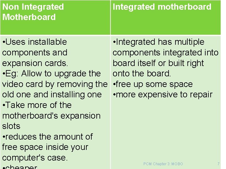 Non Integrated Motherboard Integrated motherboard • Uses installable components and expansion cards. • Eg: