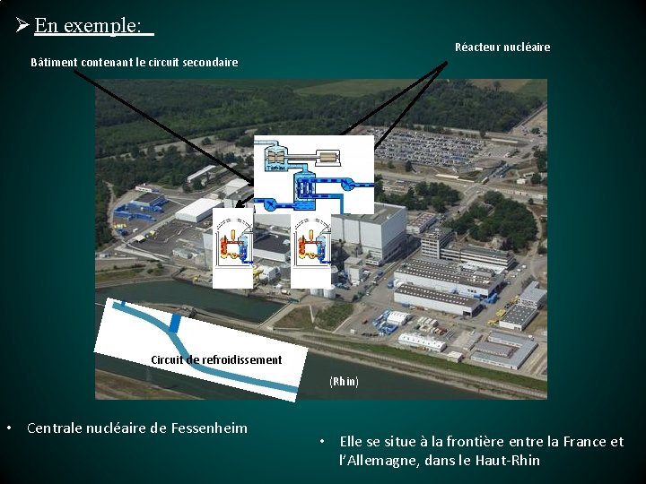 Ø En exemple: Réacteur nucléaire Bâtiment contenant le circuit secondaire Circuit de refroidissement (Rhin)