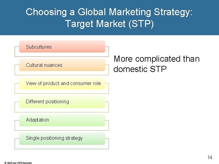 Choosing a Global Marketing Strategy: Target Market (STP) Subcultures Cultural nuances More complicated than