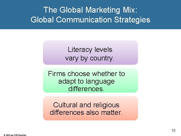 The Global Marketing Mix: Global Communication Strategies Literacy levels vary by country. Firms choose