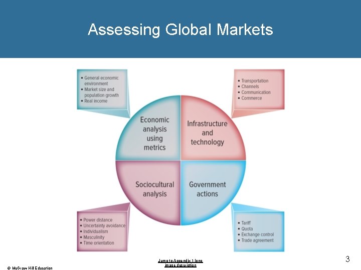 Assessing Global Markets © Mc. Graw-Hill Education Jump to Appendix 1 long image description