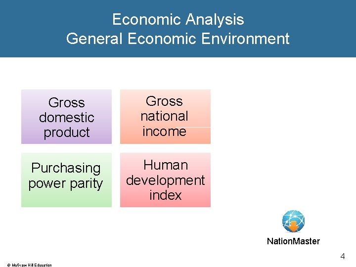 Economic Analysis General Economic Environment Gross domestic product Gross national income Purchasing power parity