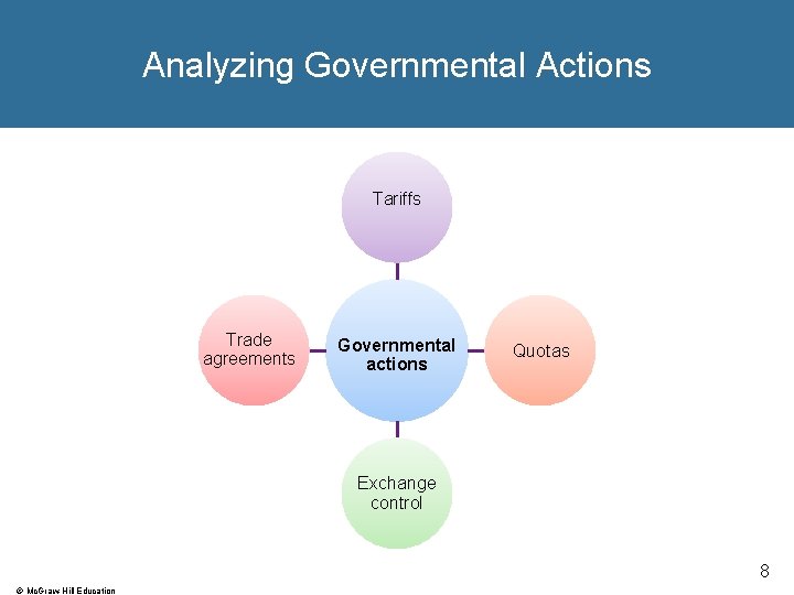 Analyzing Governmental Actions Tariffs Trade agreements Governmental actions Quotas Exchange control 8 © Mc.