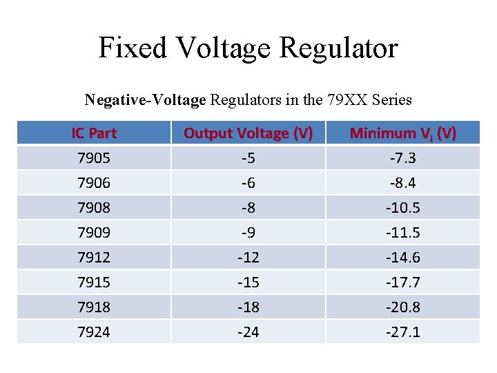 Fixed Voltage Regulator Negative-Voltage Regulators in the 79 XX Series IC Part 7905 7906