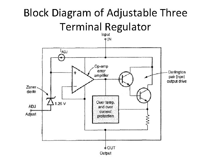 Block Diagram of Adjustable Three Terminal Regulator 
