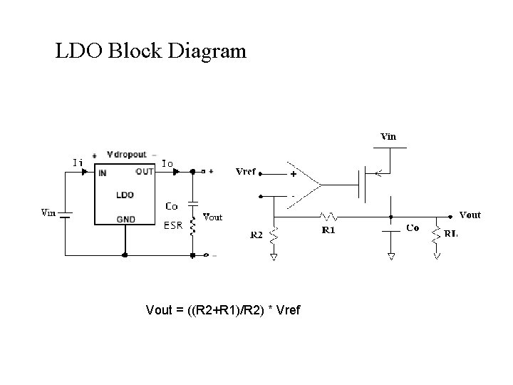 LDO Block Diagram Vout = ((R 2+R 1)/R 2) * Vref 