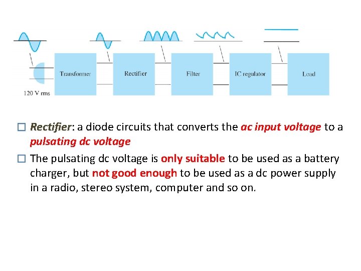 � Rectifier: Rectifier a diode circuits that converts the ac input voltage to a