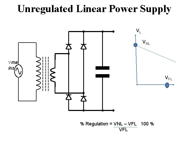 Unregulated Linear Power Supply VL VNL Vma ins VFL % Regulation = VNL –