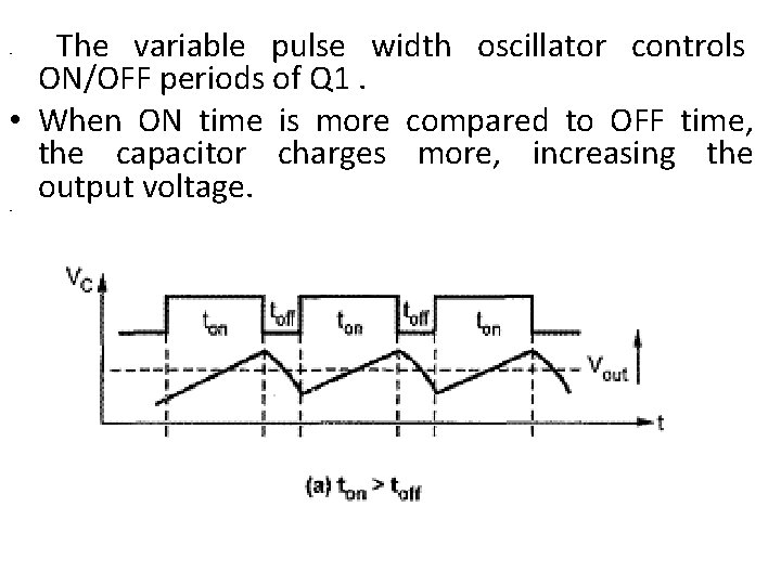 The variable pulse width oscillator controls ON/OFF periods of Q 1. • When ON