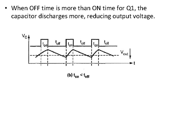  • When OFF time is more than ON time for Q 1, the