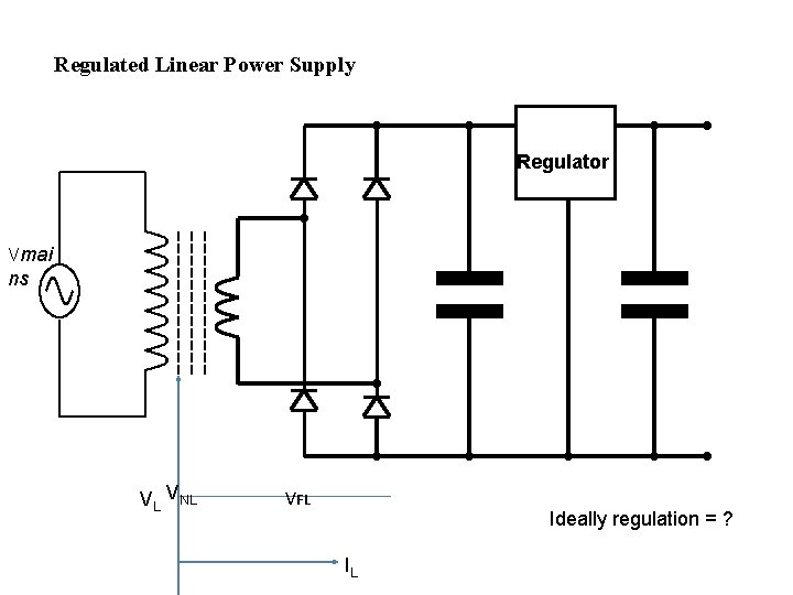 Regulated Linear Power Supply Regulator Vmai ns VL VNL VFL Ideally regulation = ?