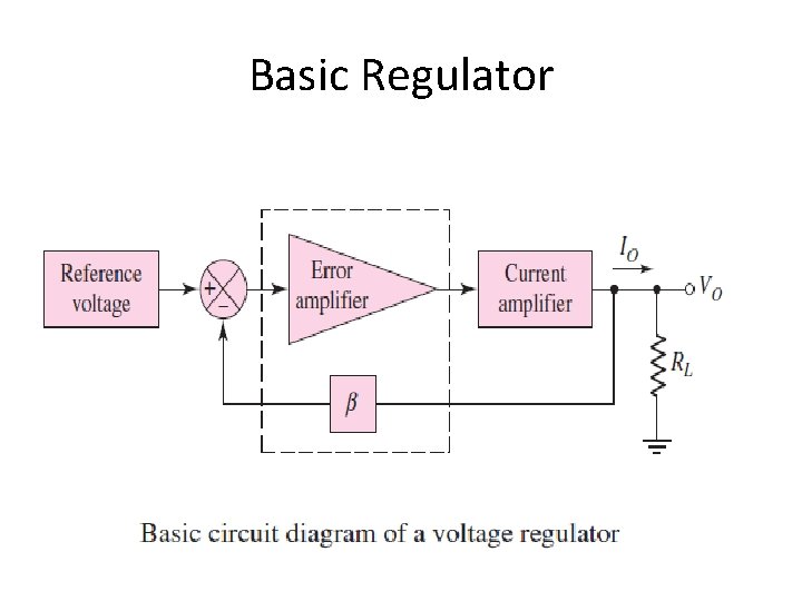 Basic Regulator 
