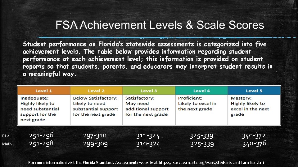Student performance on Florida’s statewide assessments is categorized into five achievement levels. The table