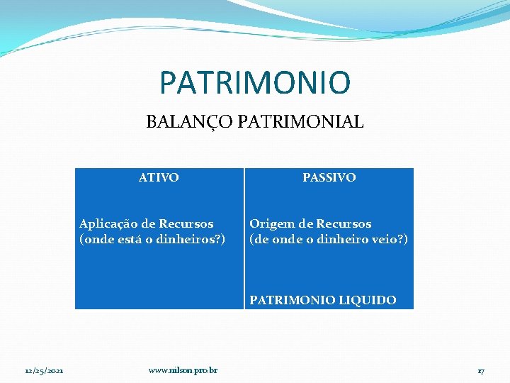 PATRIMONIO BALANÇO PATRIMONIAL ATIVO Aplicação de Recursos (onde está o dinheiros? ) PASSIVO Origem