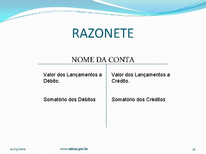 RAZONETE NOME DA CONTA 12/25/2021 Valor dos Lançamentos a Débito. Valor dos Lançamentos a