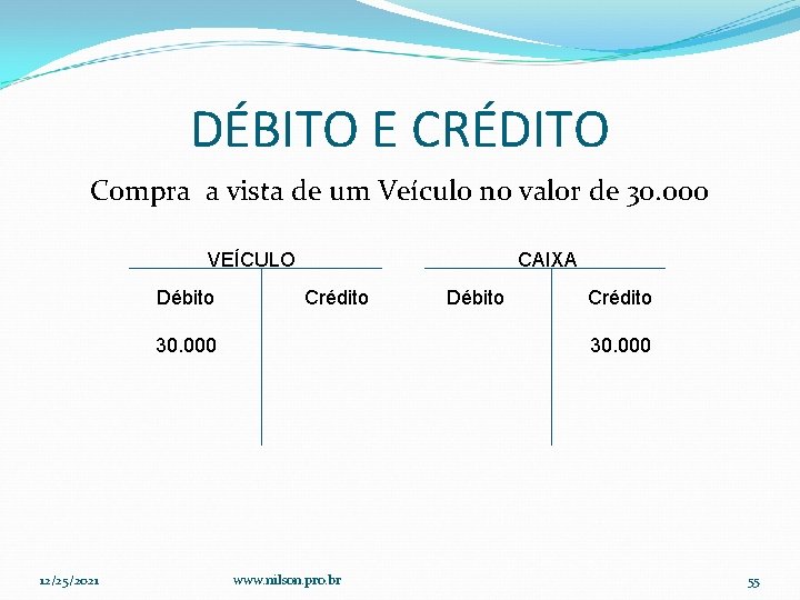 DÉBITO E CRÉDITO Compra a vista de um Veículo no valor de 30. 000