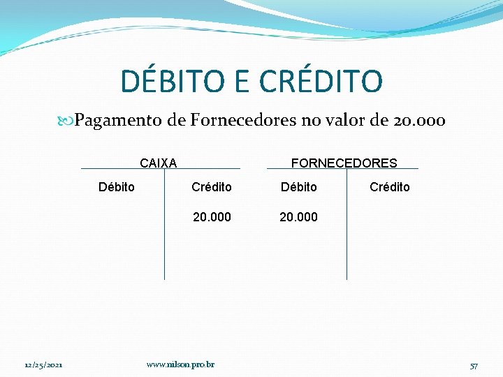DÉBITO E CRÉDITO Pagamento de Fornecedores no valor de 20. 000 CAIXA Débito 12/25/2021