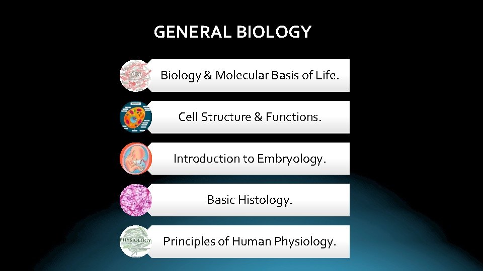 GENERAL BIOLOGY Biology & Molecular Basis of Life. Cell Structure & Functions. Introduction to