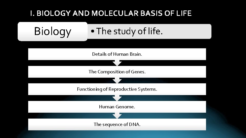 I. BIOLOGY AND MOLECULAR BASIS OF LIFE Biology • The study of life. Details