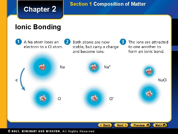 Chapter 2 Ionic Bonding Section 1 Composition of Matter 